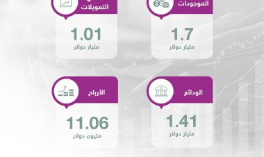 البنك الإسلامي العربي يفصح عن بياناته المالية للربع الثالث من العام 2022