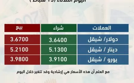 أبرز عناوين الصحف الفلسطينية
