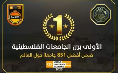 جامعة القدس الأولى فلسطينيًا في تصنيف QS العالمي للعام 2025