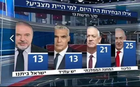 قناة 13: نتنياهو يتصدر و52% يؤيدون وقف إطلاق النار