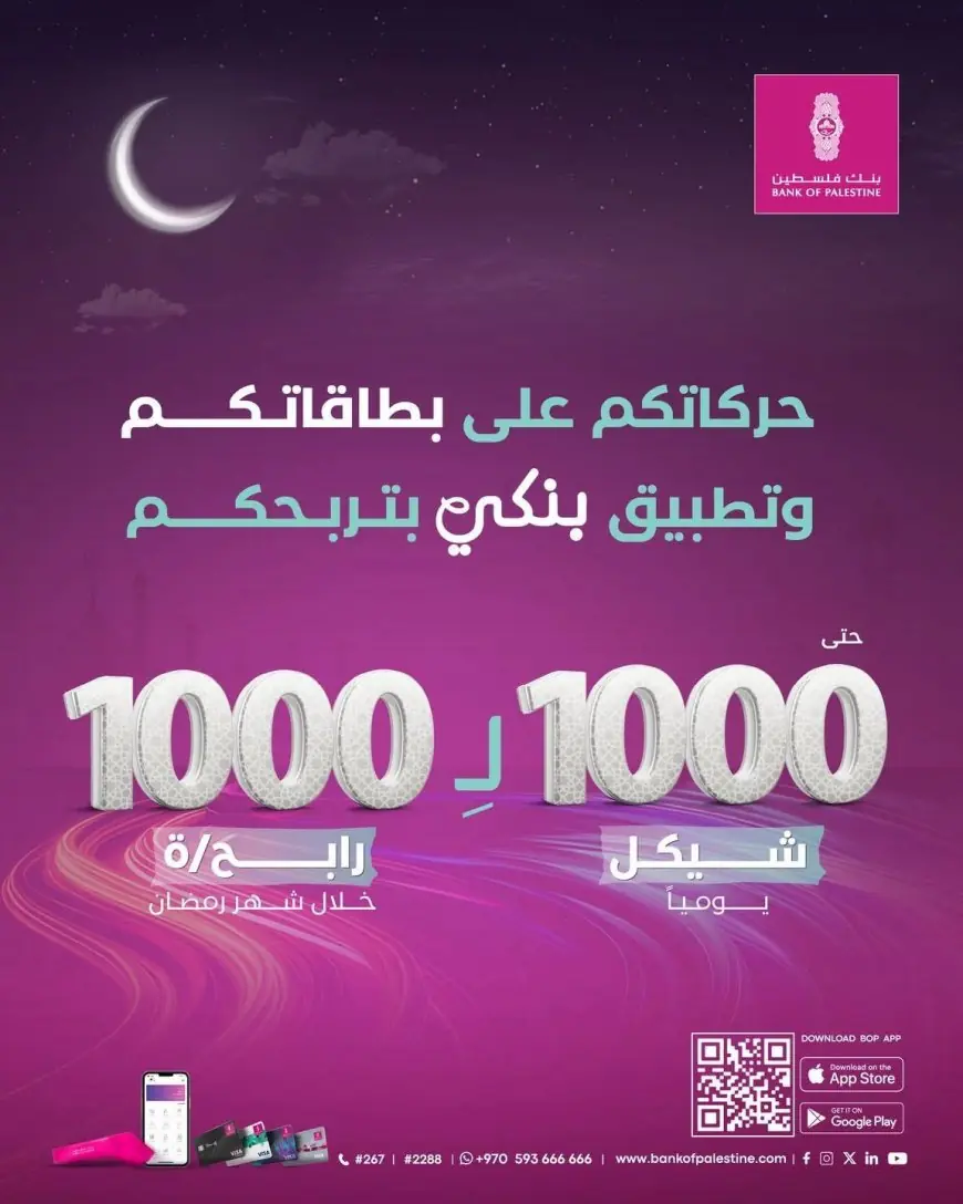 بنك فلسطين يطلق حملته الرمضانية بعنوان "حركاتكم على بطاقاتكم وتطبيق بنكي بتربحكم" حتى 1000 شيكل لـ 1000 رابح/ة