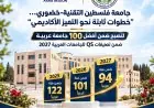 *خضوري تدخل قائمة أفضل 100 جامعة عربية في تصنيف QS لعام 2027 وتواصل مسيرة التطور الأكاديمي