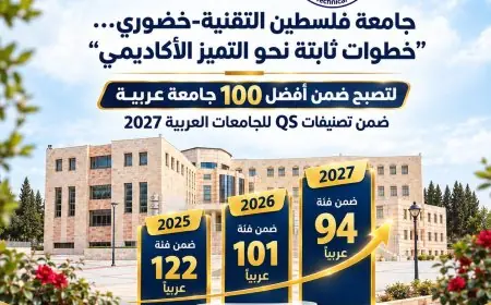 *خضوري تدخل قائمة أفضل 100 جامعة عربية في تصنيف QS لعام 2027 وتواصل مسيرة التطور الأكاديمي