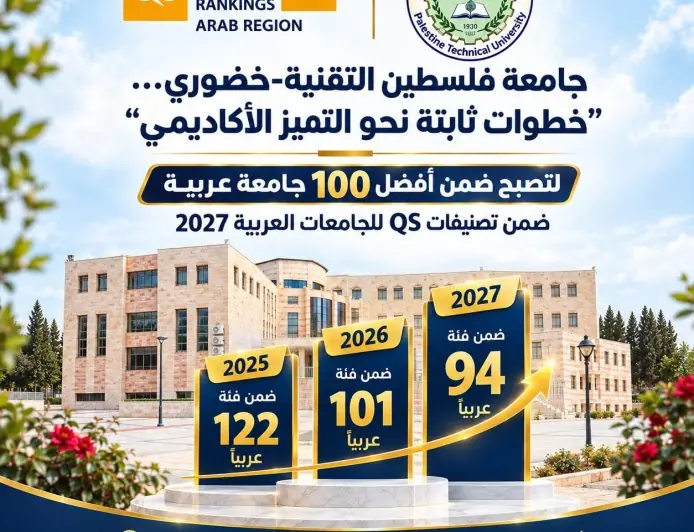 *خضوري تدخل قائمة أفضل 100 جامعة عربية في تصنيف QS لعام 2027 وتواصل مسيرة التطور الأكاديمي