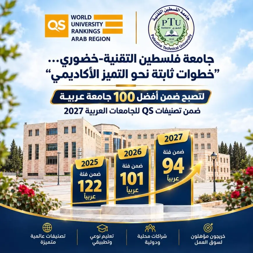 *خضوري تدخل قائمة أفضل 100 جامعة عربية في تصنيف QS لعام 2027 وتواصل مسيرة التطور الأكاديمي
